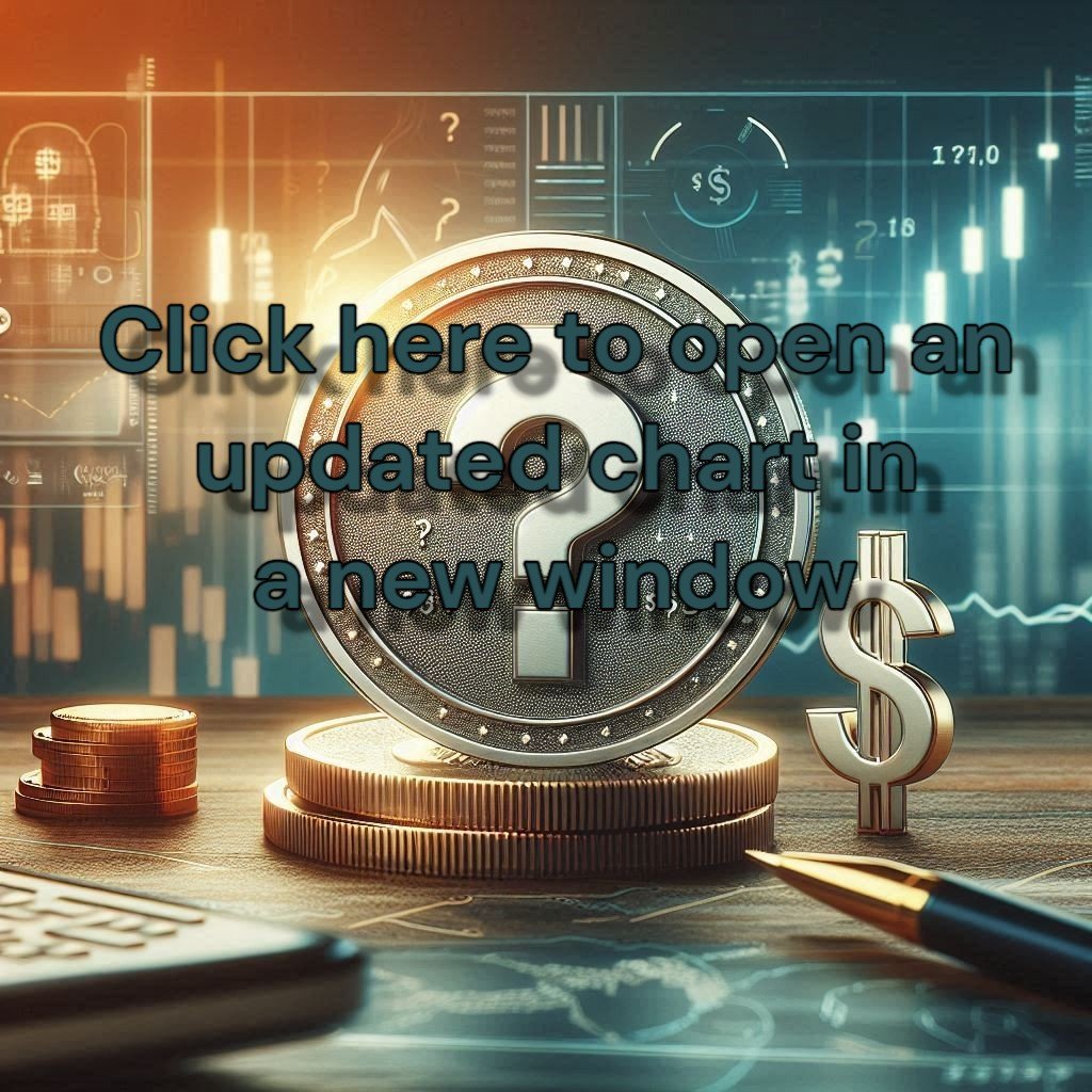 Click_to_open_charts