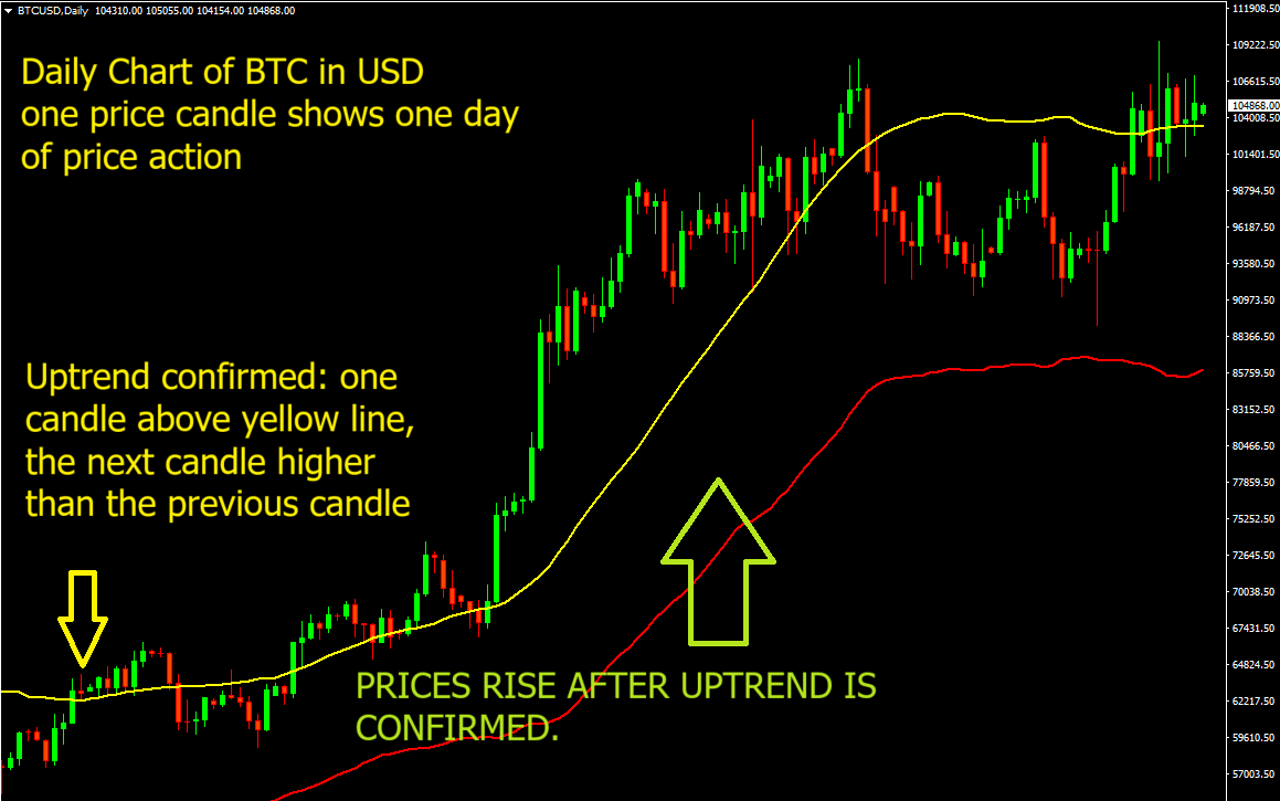 Explanation Buy Signal