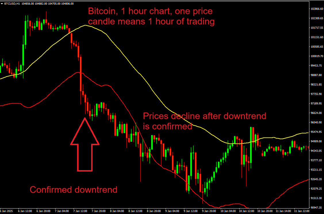 Explanation Sell Signal